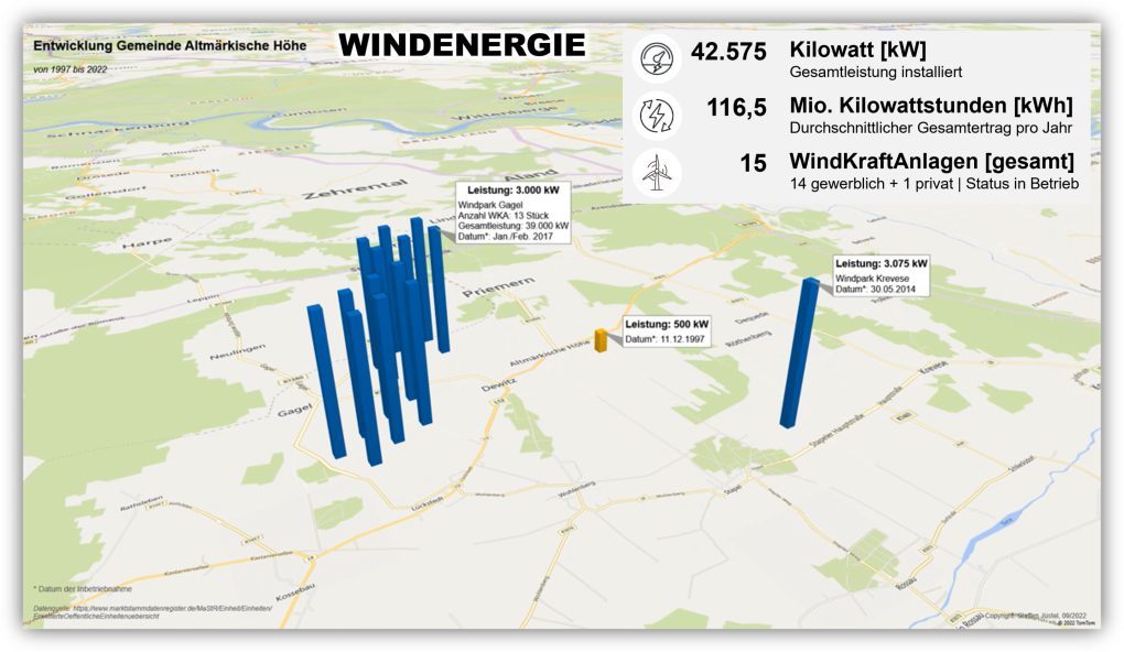 Daten Windkraftanlagen Gemeinde Altmärkische Höhe